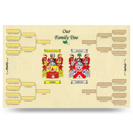 Record Your Own Family Tree