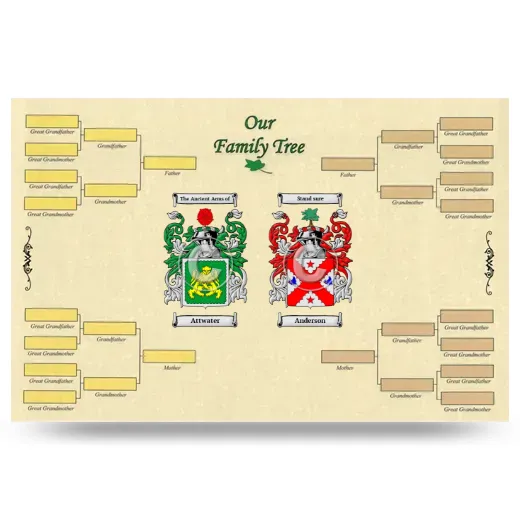 Record Your Own Family Tree