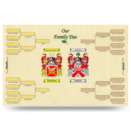 Record Your Own Family Tree