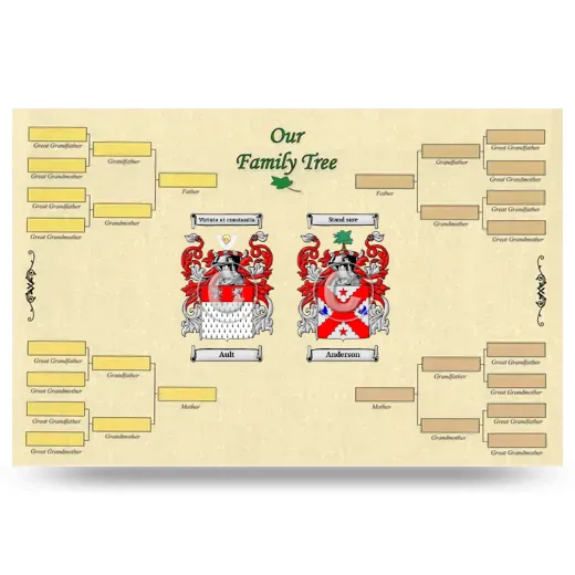Record Your Own Family Tree