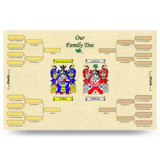 Record Your Own Family Tree