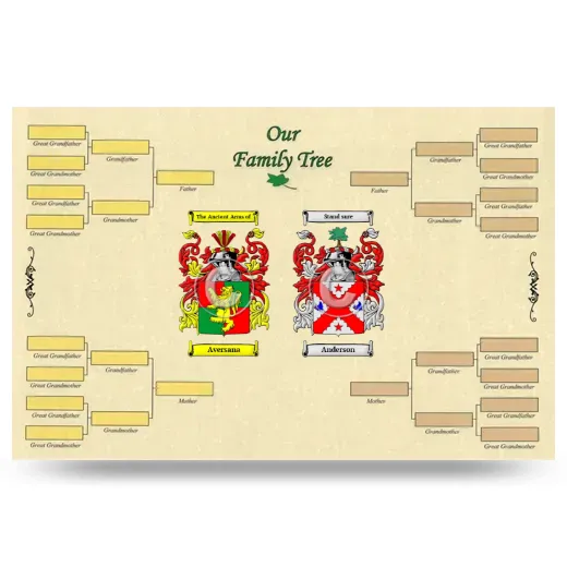 Record Your Own Family Tree