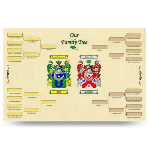 Record Your Own Family Tree