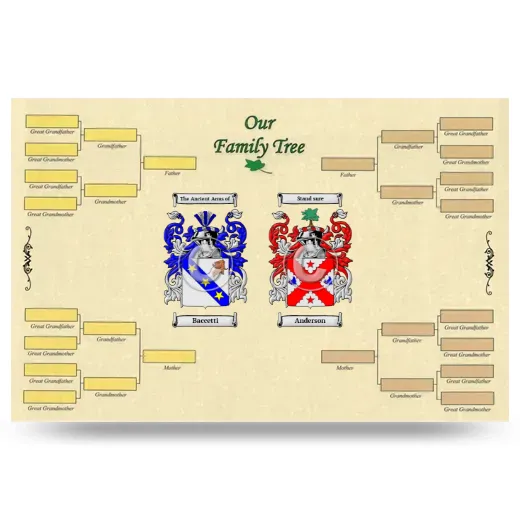 Record Your Own Family Tree