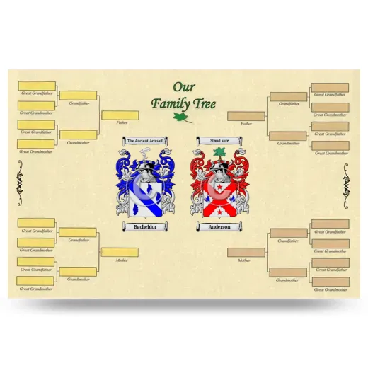 Record Your Own Family Tree