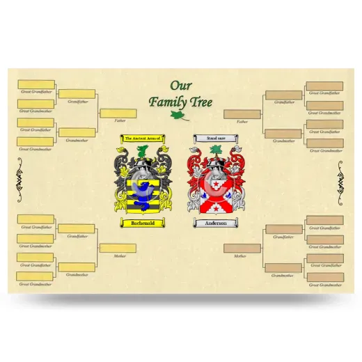 Record Your Own Family Tree