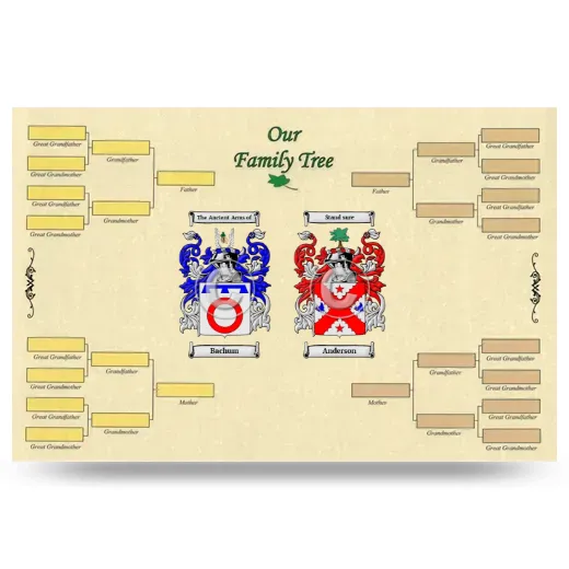 Record Your Own Family Tree