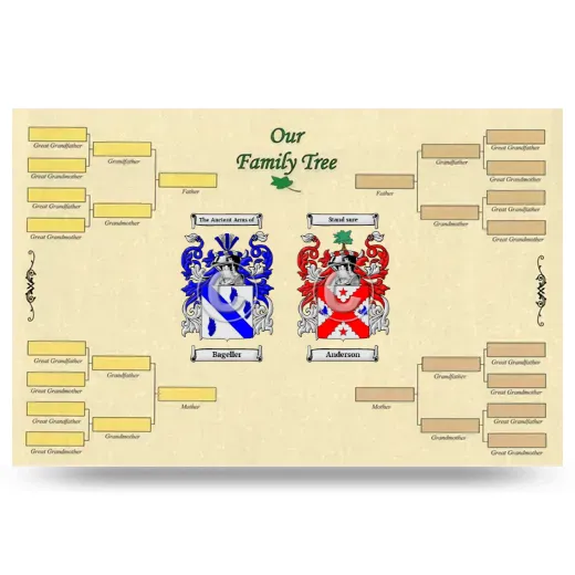 Record Your Own Family Tree