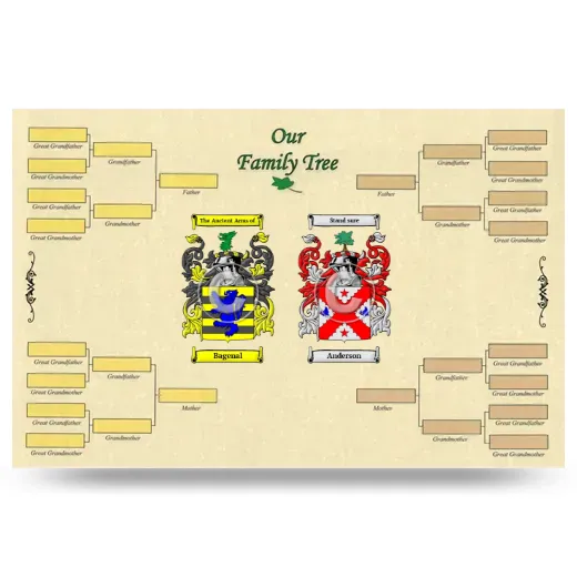 Record Your Own Family Tree