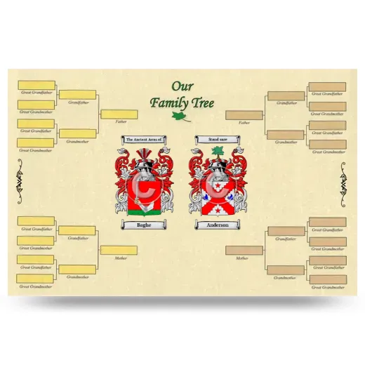 Record Your Own Family Tree