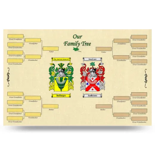 Record Your Own Family Tree