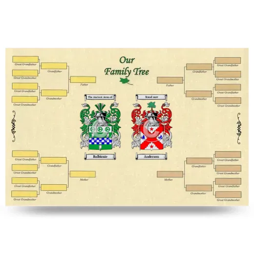 Record Your Own Family Tree