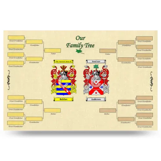 Record Your Own Family Tree