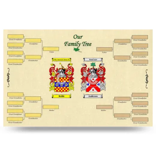 Record Your Own Family Tree