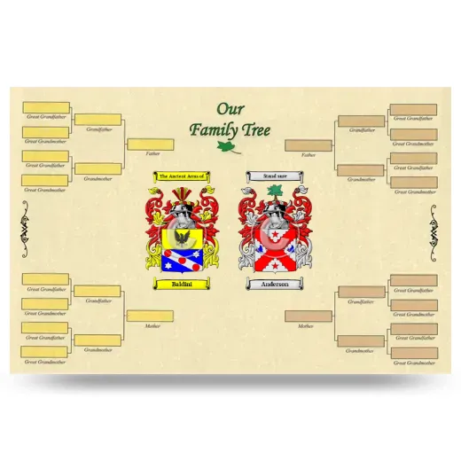 Record Your Own Family Tree