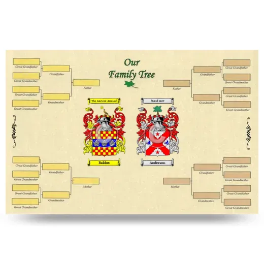 Record Your Own Family Tree