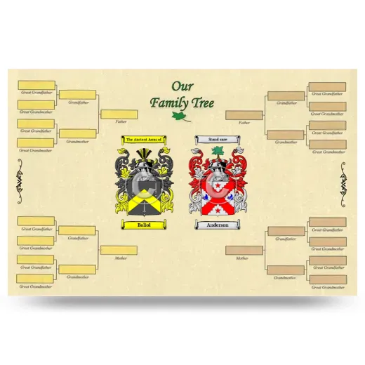 Record Your Own Family Tree