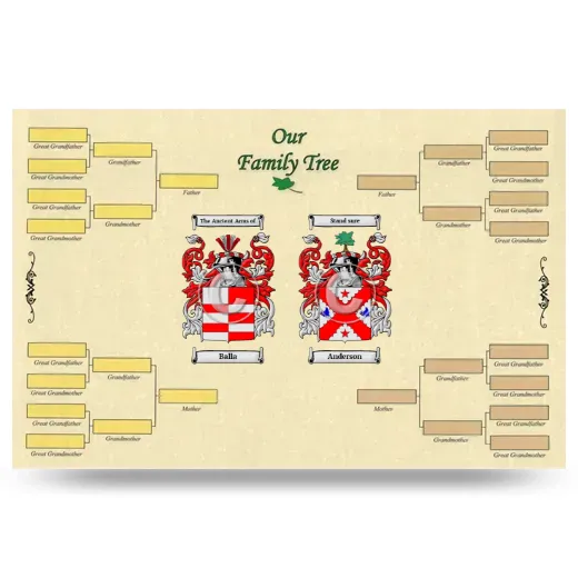 Record Your Own Family Tree