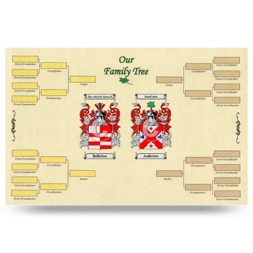 Record Your Own Family Tree