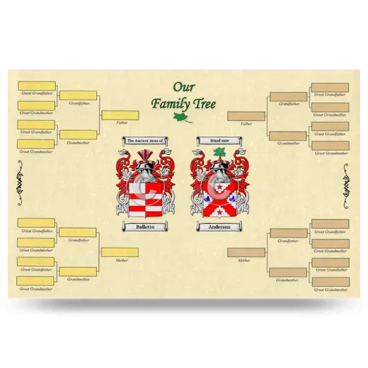 Record Your Own Family Tree