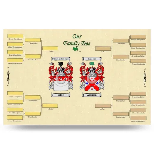 Record Your Own Family Tree
