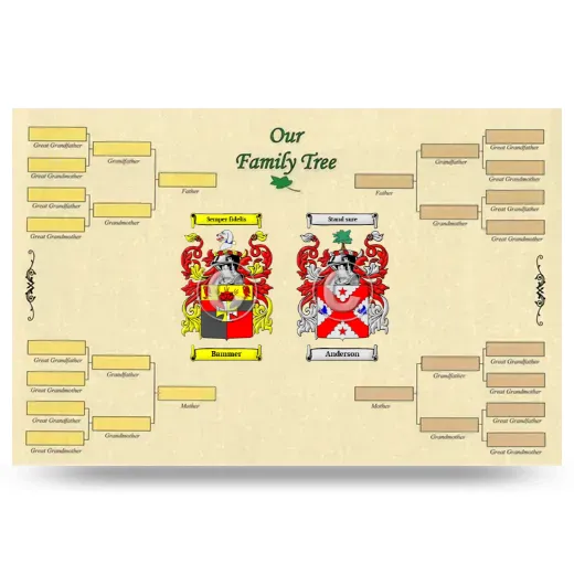 Record Your Own Family Tree