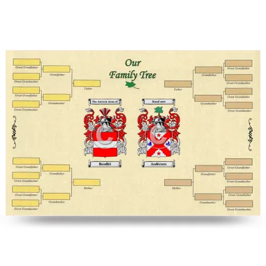 Record Your Own Family Tree