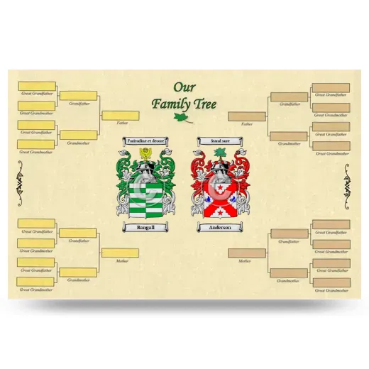 Record Your Own Family Tree
