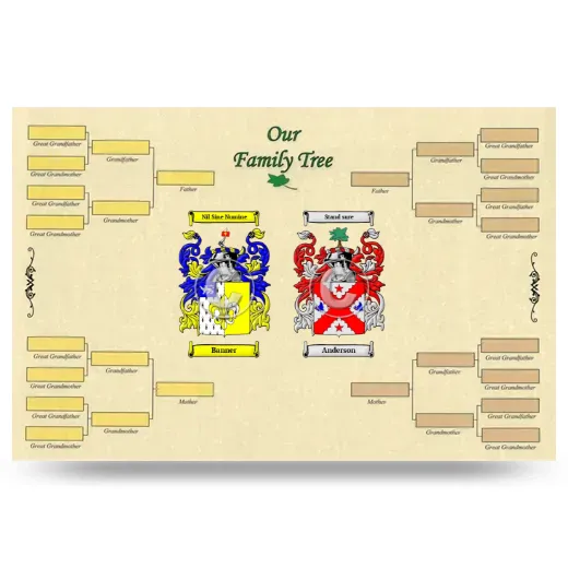 Record Your Own Family Tree