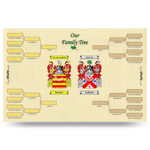 Record Your Own Family Tree