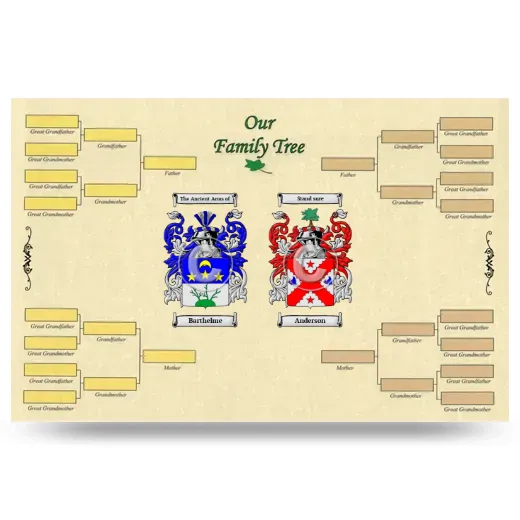 Record Your Own Family Tree