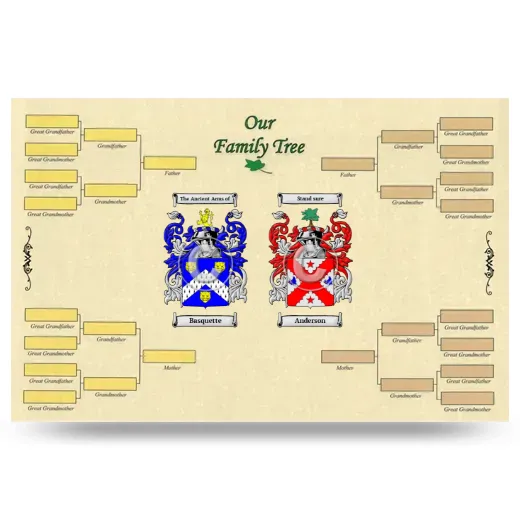 Record Your Own Family Tree