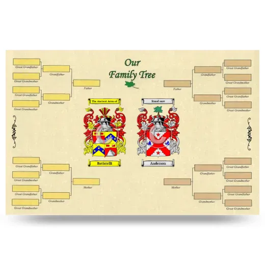 Record Your Own Family Tree