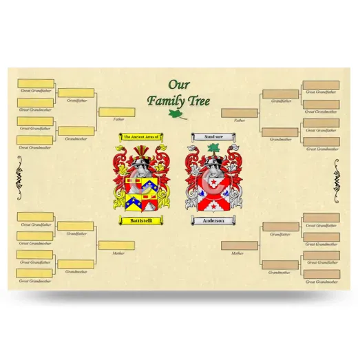 Record Your Own Family Tree