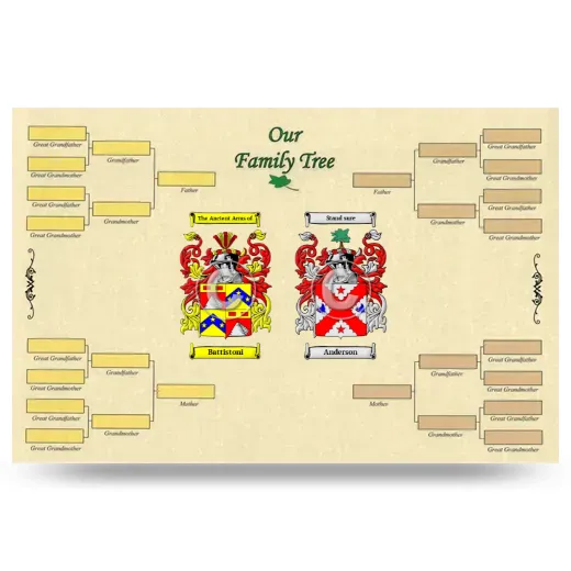 Record Your Own Family Tree