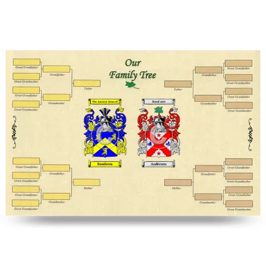 Record Your Own Family Tree