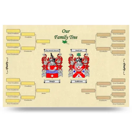 Record Your Own Family Tree