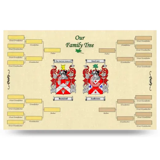 Record Your Own Family Tree
