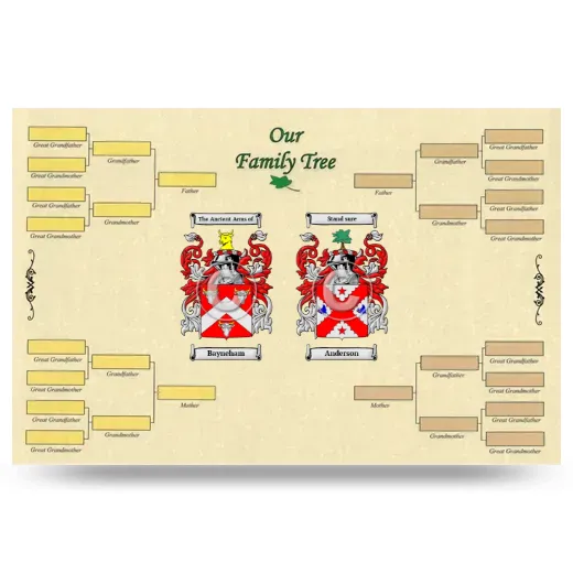 Record Your Own Family Tree