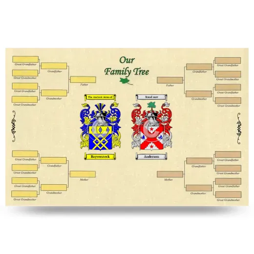 Record Your Own Family Tree