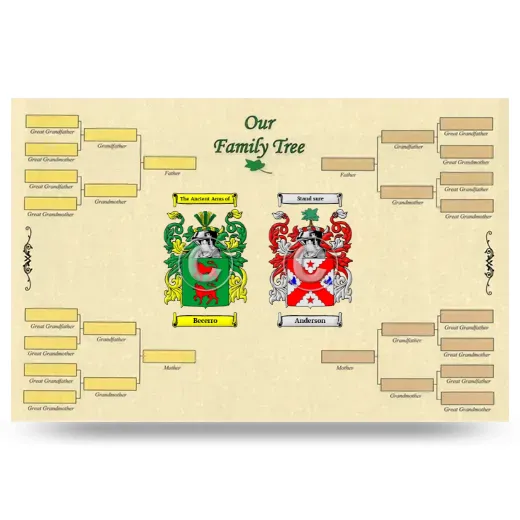 Record Your Own Family Tree