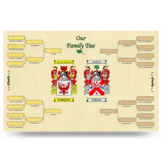 Record Your Own Family Tree