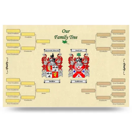 Record Your Own Family Tree