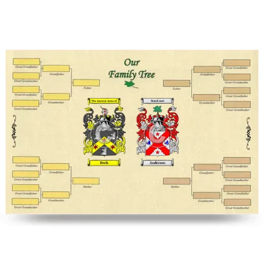 Record Your Own Family Tree