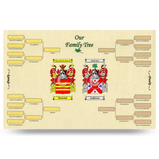 Record Your Own Family Tree