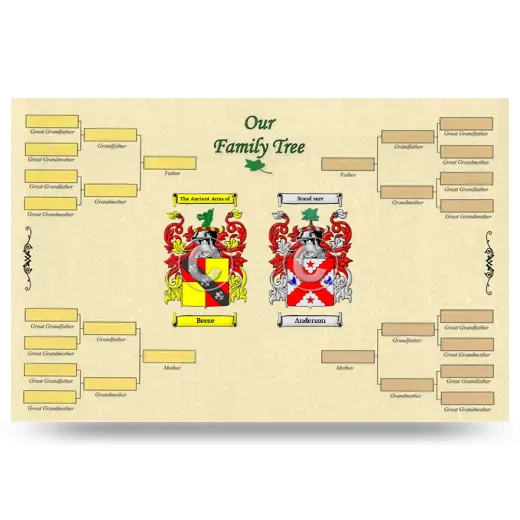 Record Your Own Family Tree