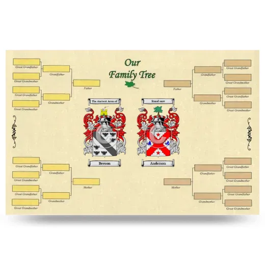 Record Your Own Family Tree