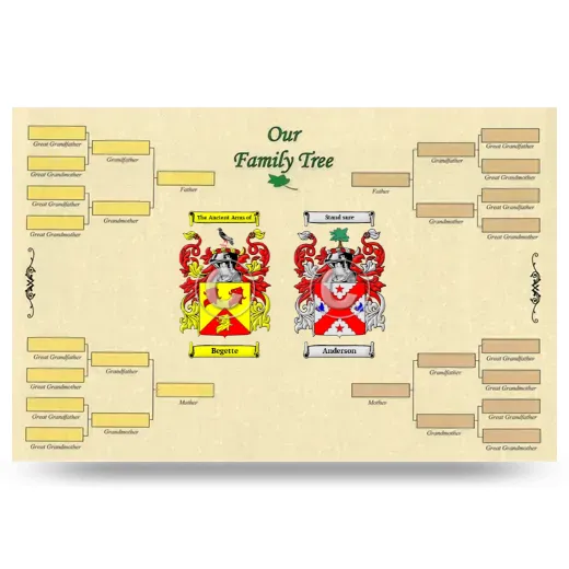 Record Your Own Family Tree