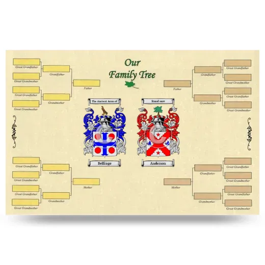 Record Your Own Family Tree