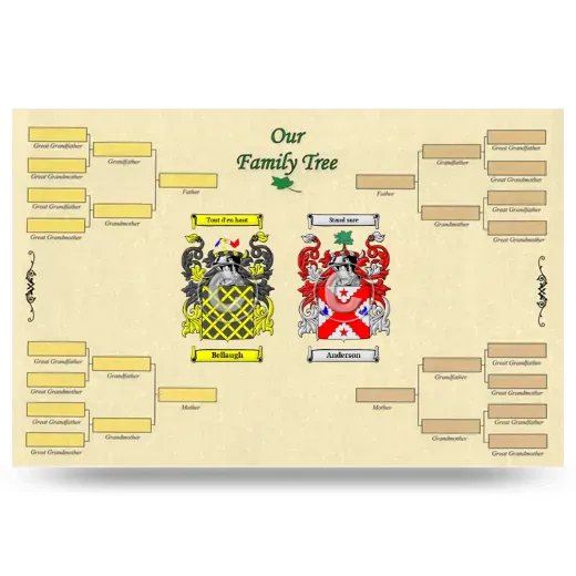 Record Your Own Family Tree